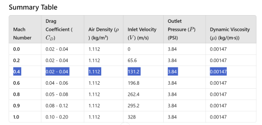 F18 喷气式飞机的 CFD 模拟缩略图